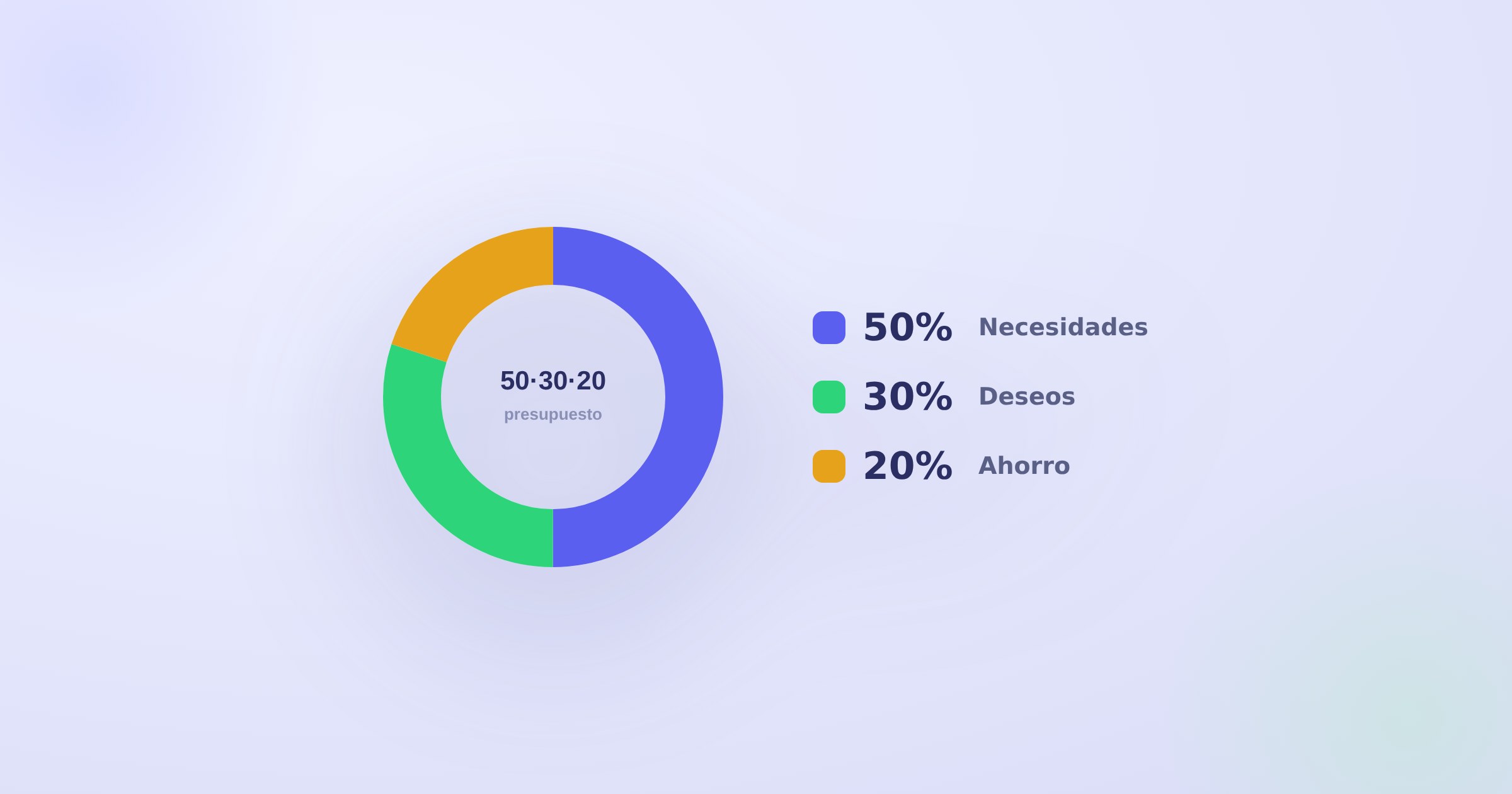 Cómo hacer un presupuesto que funcione
